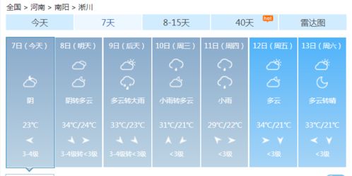 淅川天气预报(淅川天气预报40天) 淅川天气预报(淅川天气预报40天)