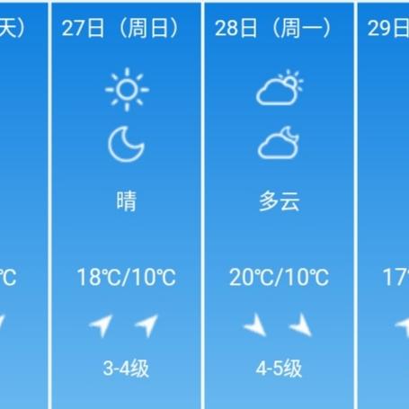 青岛天气预报未来30天（青岛未来30天天气预报全国）