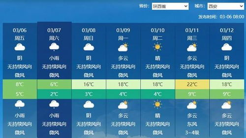 中央天气预报视频今天(中央天气预报视频今天12345) 中央天气预报视频今天(中央天气预报视频今天12345)