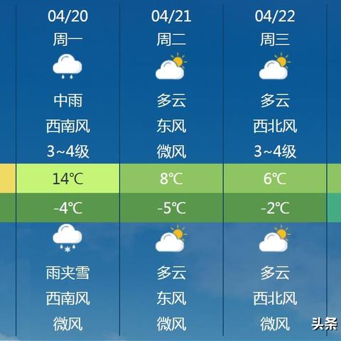 黑龙江省天气预报未来三天（黑龙江省天气预报未来三天）