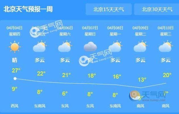北京天气预报一周的天气（北京天气预报一周的天气房山）