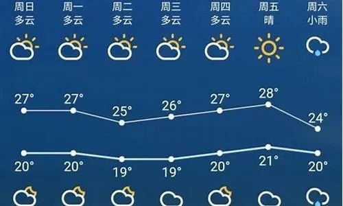 古蔺天气预报（古蔺天气预报30天准确 一个月）