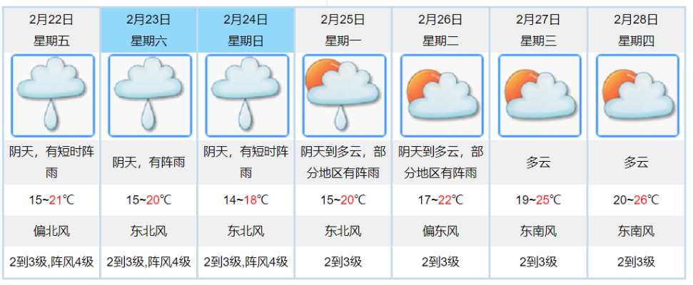 天气预报60天查询的简单介绍