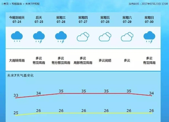 花都天气（花都天气实时）