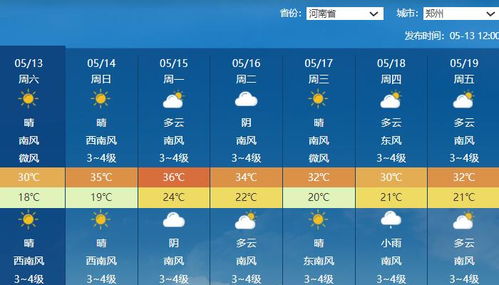 新乡天气预报15天查询(查看新乡天气预报15天) 新乡天气预报15天查询(查看新乡天气预报15天)
