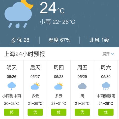 上海天气预报24小时（明日上海天气预报24小时）