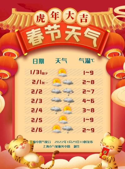 2022年春节天气预报15天查询的简单介绍 2022年春节天气预报15天查询的简单介绍