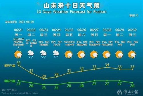 蔚县天气预报(蔚县天气预报未来15天) 蔚县天气预报(蔚县天气预报未来15天)
