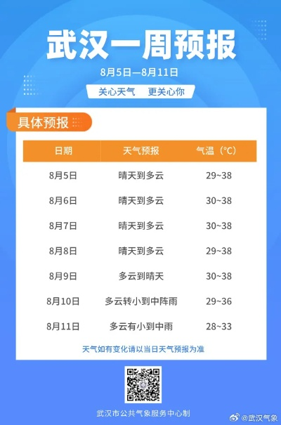 下载武汉天气预报(下载武汉天气预报一周7天) 下载武汉天气预报(下载武汉天气预报一周7天)