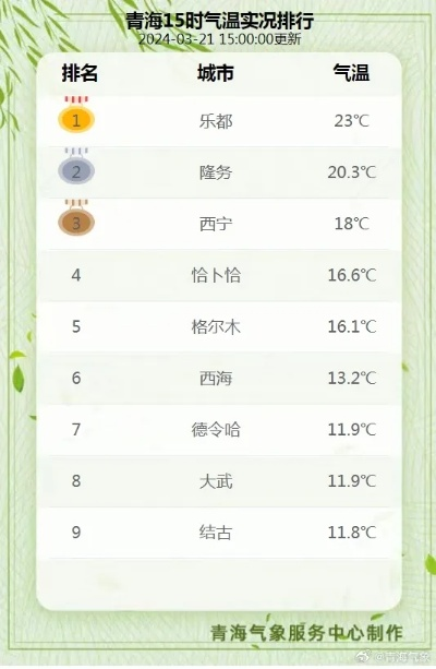 全国气温排行榜（全国气温排行榜在哪里看）