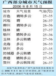 广西未来七天天气预报(广西未来七天天气预报15天) 广西未来七天天气预报(广西未来七天天气预报15天)