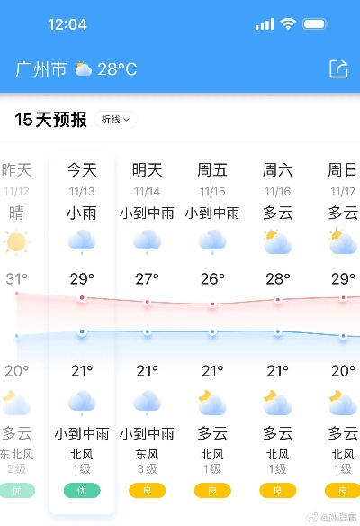 广州天气24小时（广州7月份天气预报30天查询）