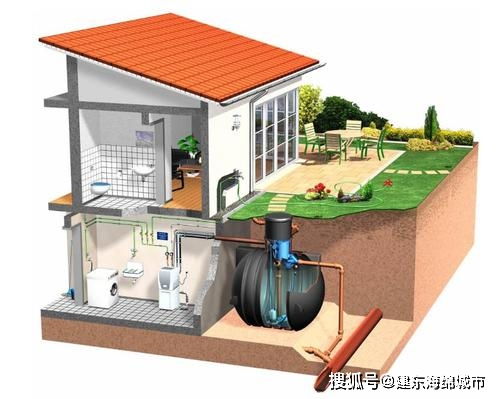 学校气象站设备有哪些（雨水收集系统设备厂家）