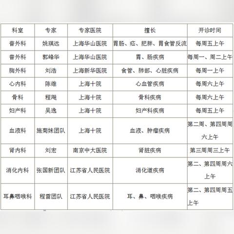 泰州天气预报15天(南通天气预报15天) 泰州天气预报15天(南通天气预报15天)