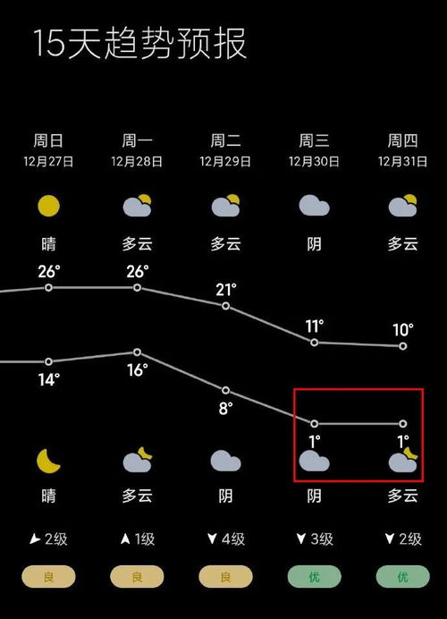 广州15天天气预报(未来广州15天天气预报) 广州15天天气预报(未来广州15天天气预报)