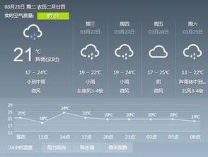 天气预报一个月30天（天气预报）