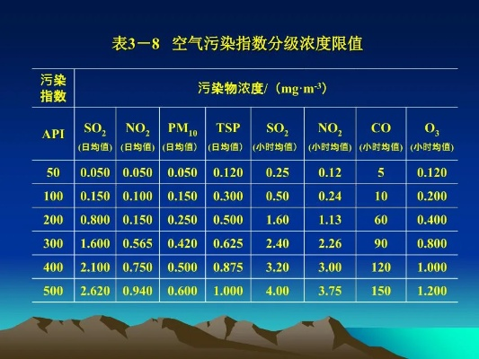空气质量指数（空气质量指数怎么计算）