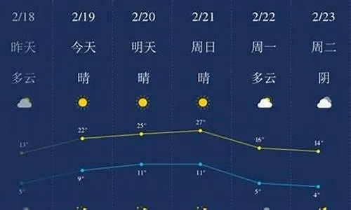 杭州萧山天气预报（最近杭州萧山天气预报）