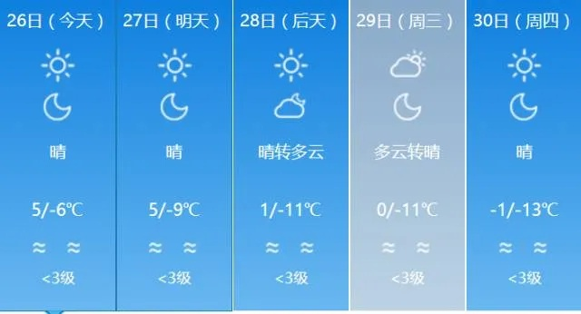 内蒙古未来15天天气预报（内蒙古未来15天天气预报最新消息查询）