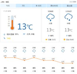 最近天气预报情况（最近天气预报情况24小时查询）