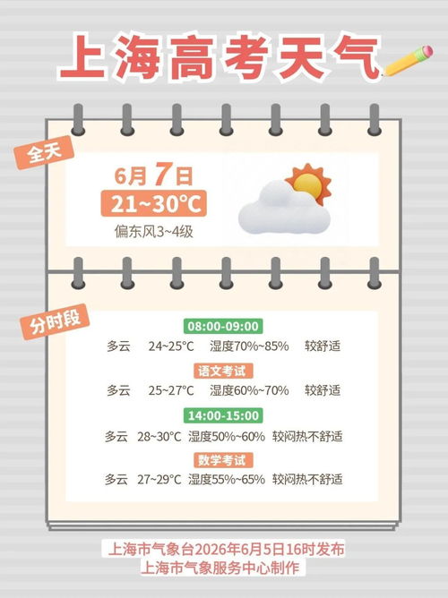 包含15天天气预报查询一周15天的词条