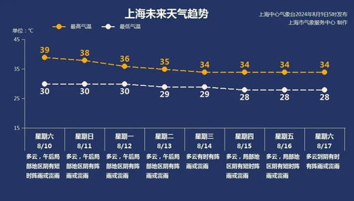 上海天气预报（上海天气预报40天准确查询）