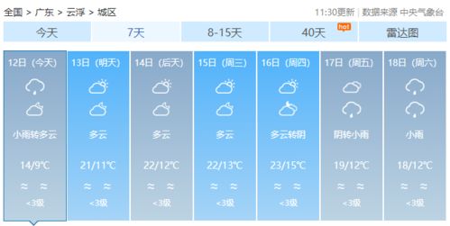 新乡天气15天预报（新乡天气15天预报u）