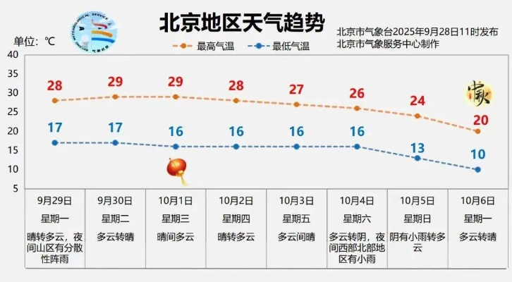 北京实时天气预报（北京实时天气预报几点几分有雨时）