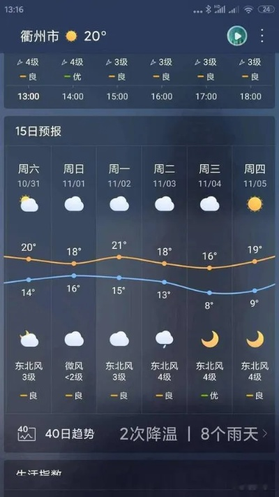 滕州市天气预报15天(滕州天气预报15天查) 滕州市天气预报15天(滕州天气预报15天查)
