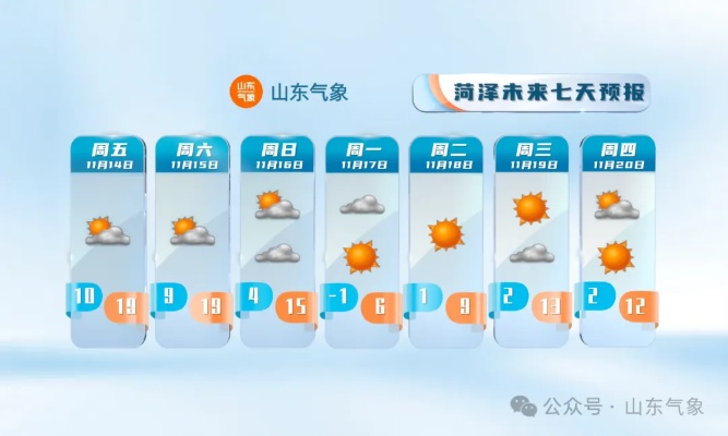 山东天气预报一周15天暴雪（山东省气象预报 暴雨）