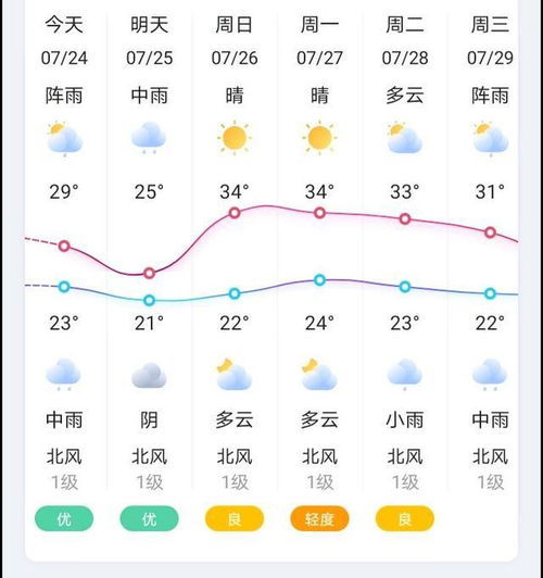 天气预报哪个准确率最高（天气预报那个准确度高）