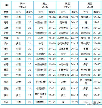 青岛天气预报30天准确（青岛天气预报30天准确一览表）