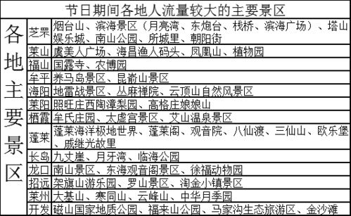 烟台天气预报15天准确一览表（烟台30天准确天气预报）