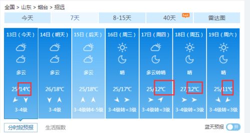 烟台天气预报15天准确一览表（烟台30天准确天气预报）