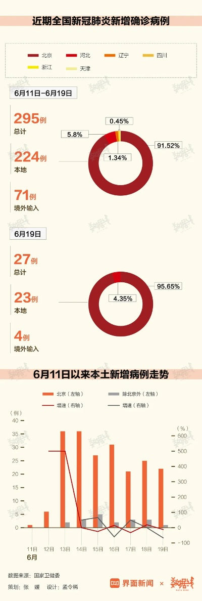 全国疫情最新消息今天实时(全国疫情最新情况 实时) 全国疫情最新消息今天实时(全国疫情最新情况 实时)