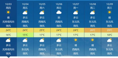 荆门天气预报（荆门天气预报今天24小时）