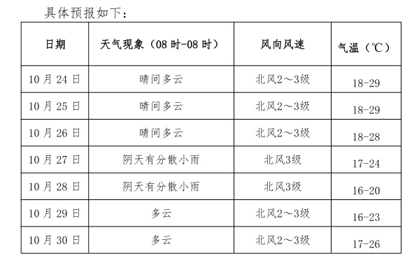 今天天气天气预报（衡阳今天天气天气预报）