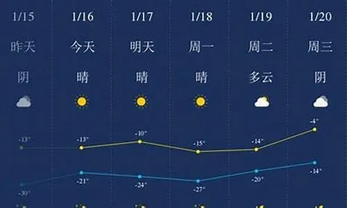 松原市天气预报（长春市天气预报）