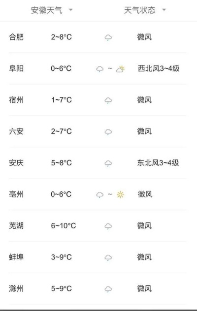 安徽合肥明天天气（安徽合肥明天天气怎么样）