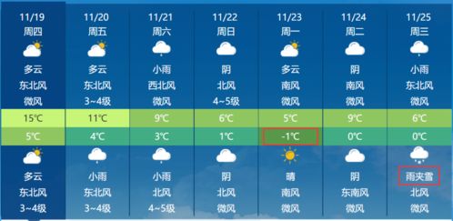 开封天气预报10天(开封市天气预报十天) 开封天气预报10天(开封市天气预报十天)