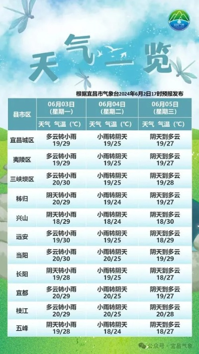 钟祥天气预报（钟祥天气预报30天一个月）