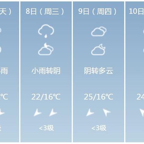4月份天气预报30天查询（南宁4月份天气预报30天查询）