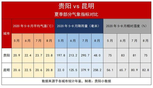 全国温度实时监测排行（中国夏天最凉快的城市排名）