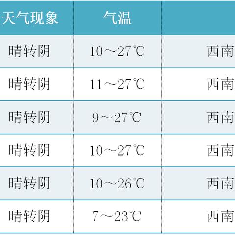 呼市天气预报（呼市天气预报最新7天）
