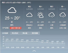 上一周的天气情况回顾（怎么查过去10天的天气）