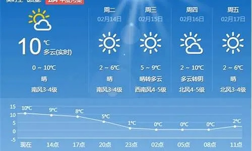 讷河天气预报（讷河天气预报最新）