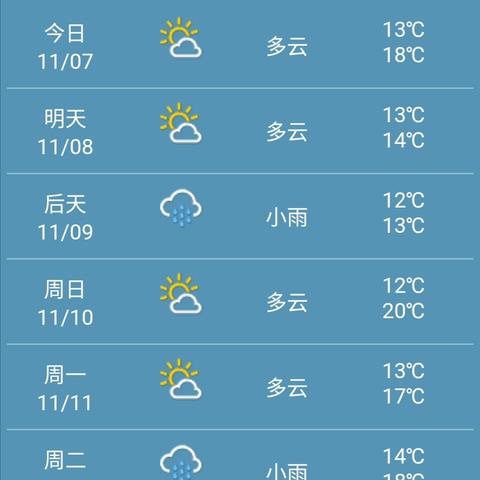 成都天气预报一周（成都天气预报一周 7天）