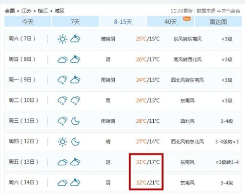 镇江明天天气（镇江明天天气预报）