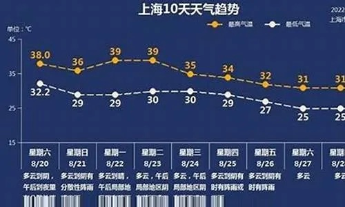 天气预报15天查询未来(天气预报15查询2345未来) 天气预报15天查询未来(天气预报15查询2345未来)