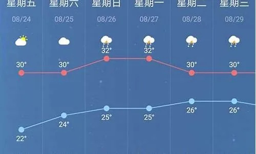 广水天气预报40天（广水天气预报40天最新消息查询）